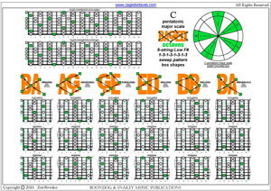 BAF#GED octaves C pentatonic major scale 13131313 sweep pattern box shapes pdf